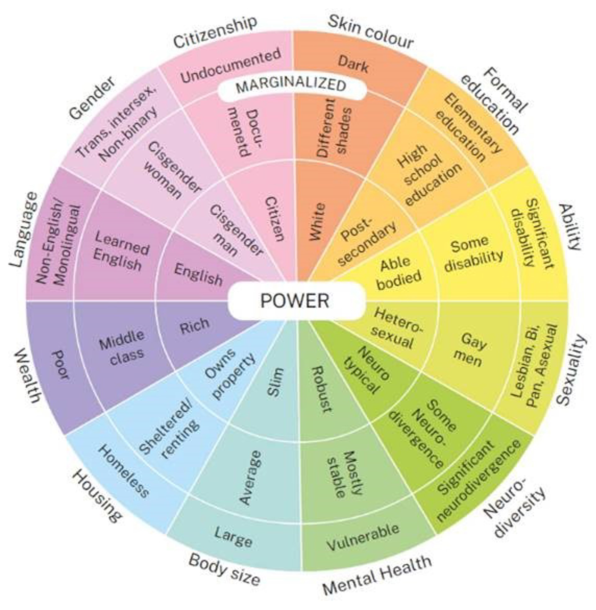 Wheel Of Power