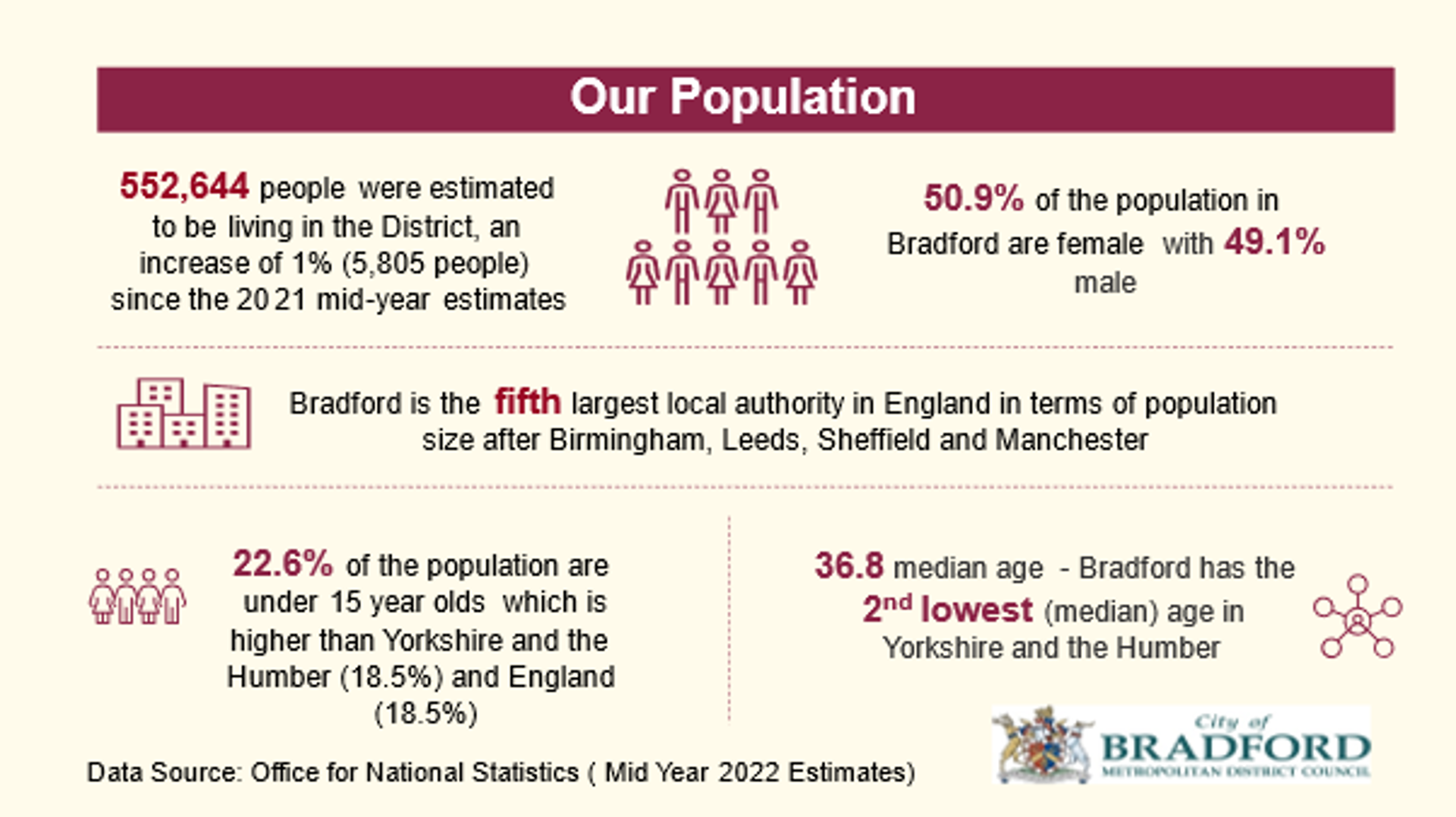 Our Population Inforgraphic