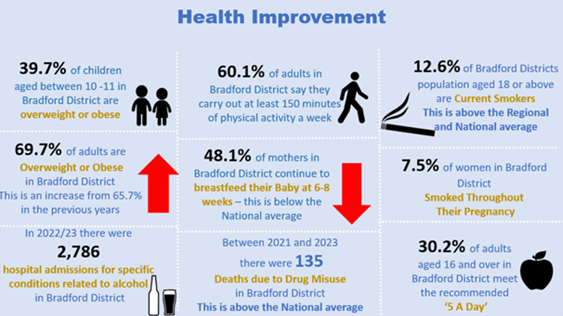 Health Improvement Infographic