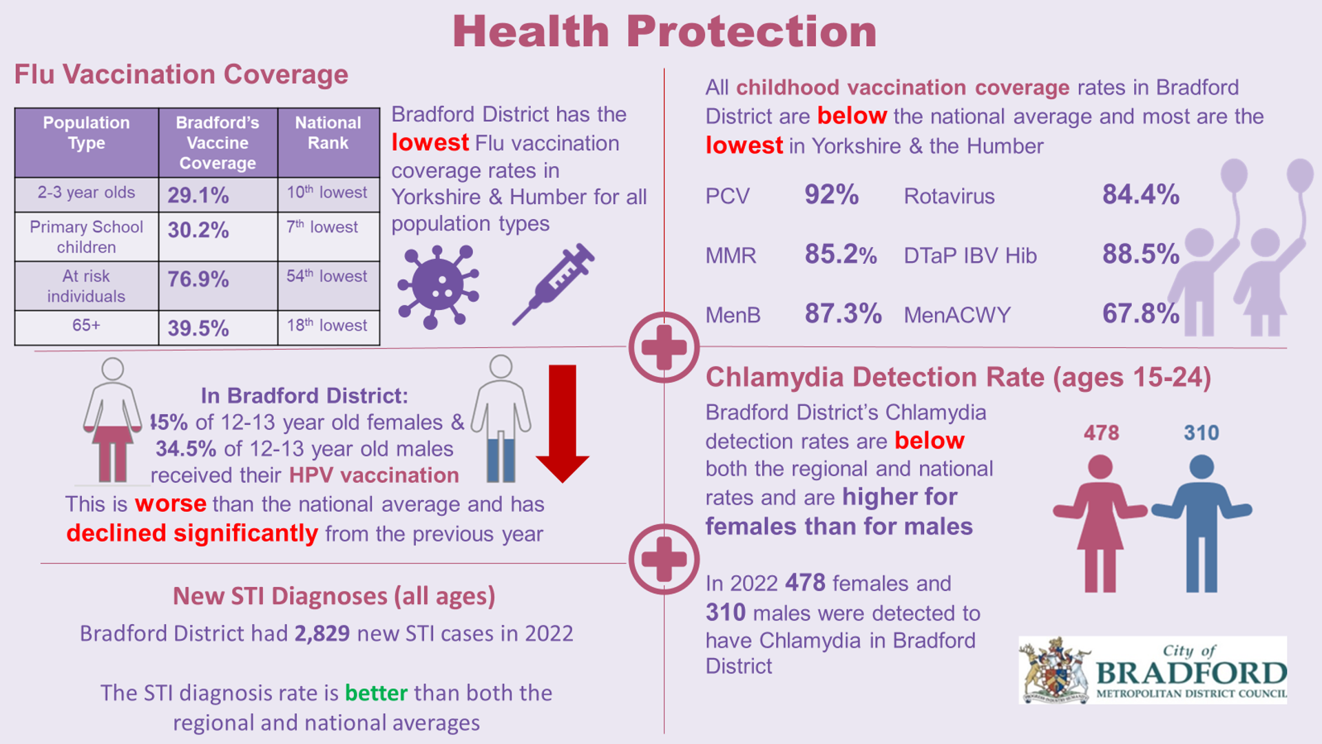 Health Protection Image