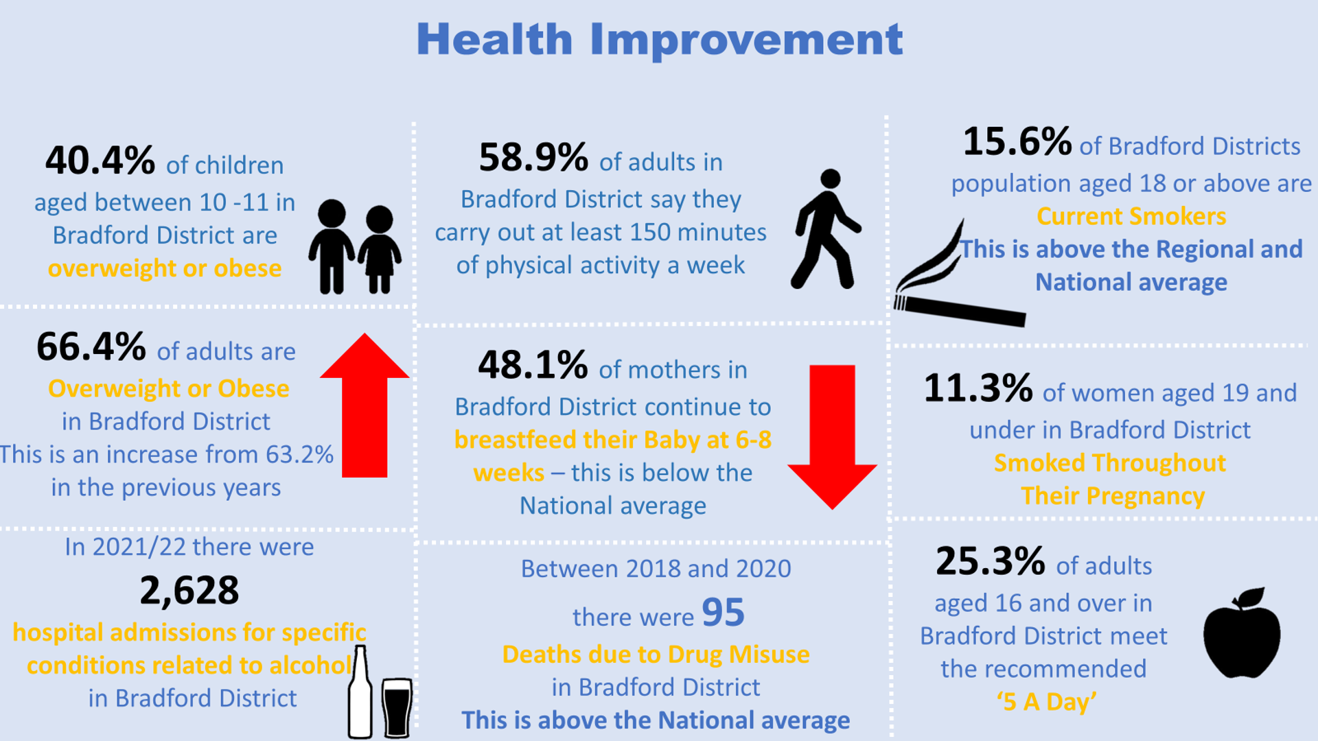 Health Improvement Image