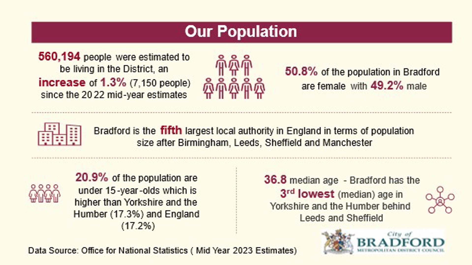 Our Population Infographic