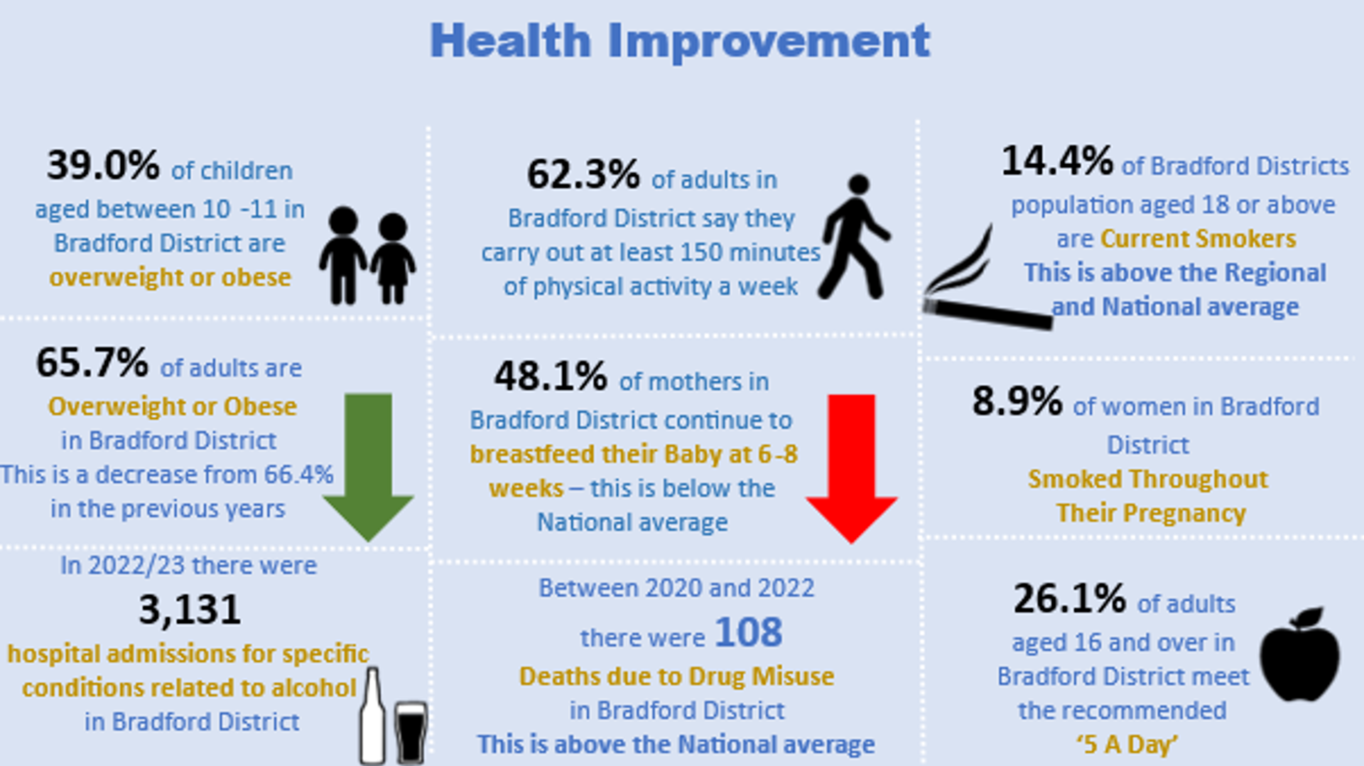 Health Improvement Infographic